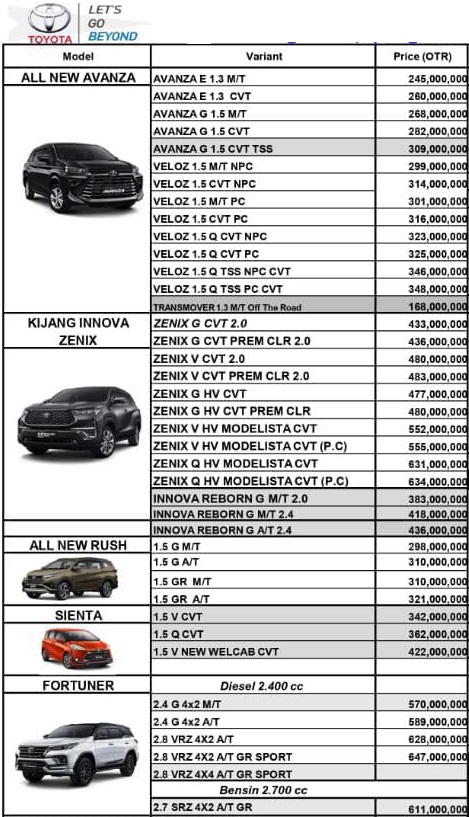 Harga Mobil Toyota Purworejo 2023