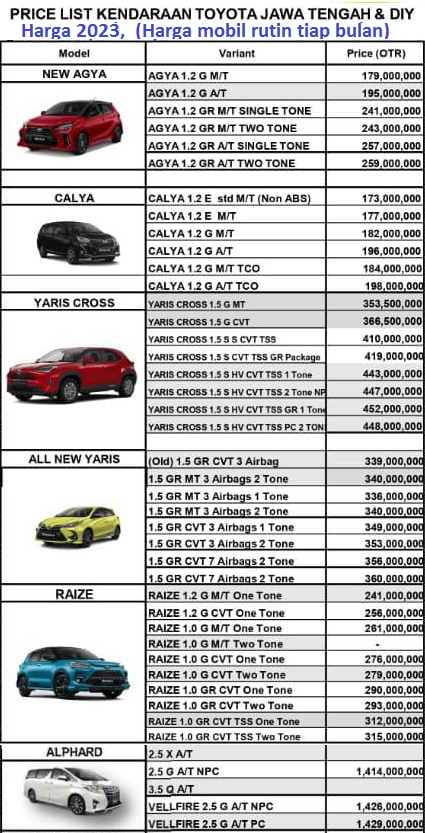 Harga Toyota Purworejo 2023